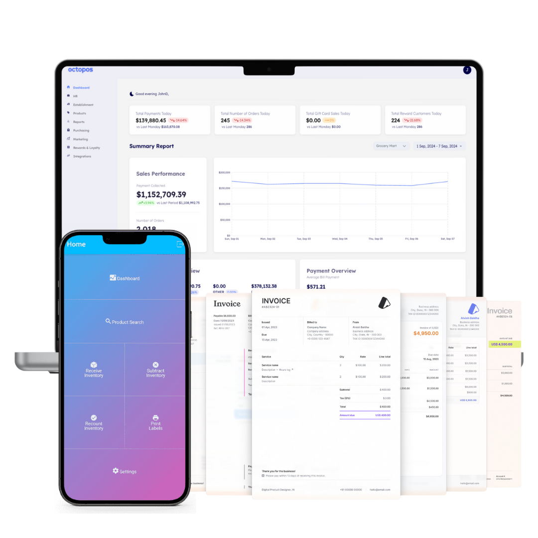 Involytics dashboard showing profit analysis