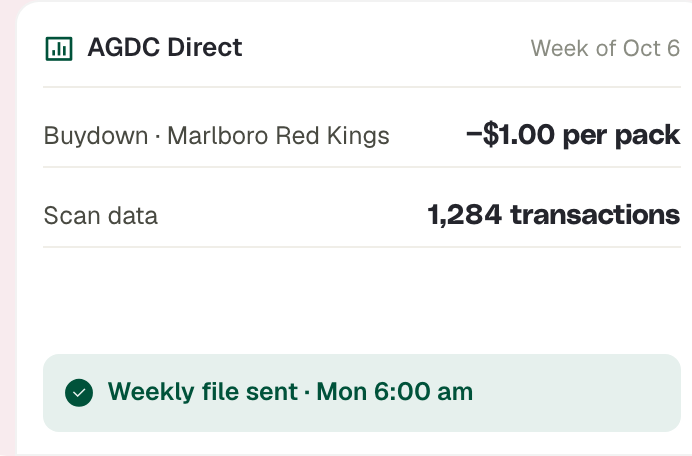 AGDC Direct: Marlboro Red Kings buydown of −$1.00 per pack, 1,284 transactions in this week’s scan data, file sent