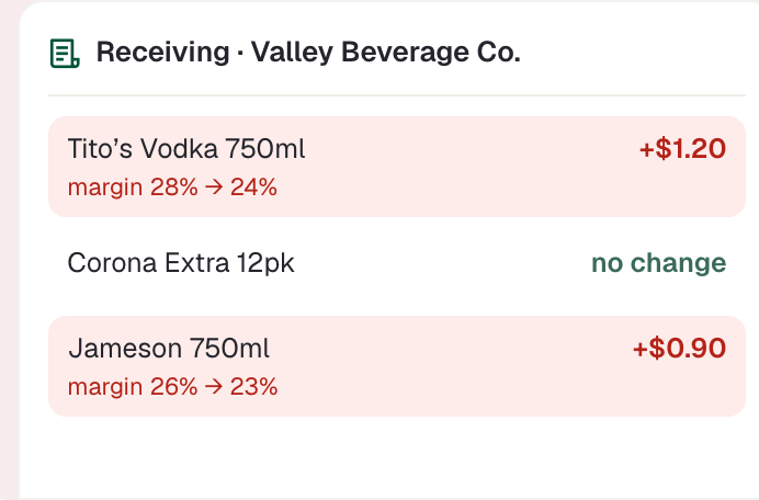 Receiving from Valley Beverage Co. with each cost change and the new margin