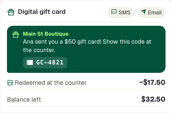 Digital gift card sent by SMS or email with code GC-4821, redeemed at the counter for $17.50 with $32.50 left