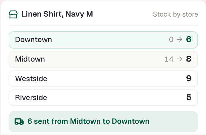 Linen Shirt, Navy M stock at four stores, 6 sent from Midtown to Downtown