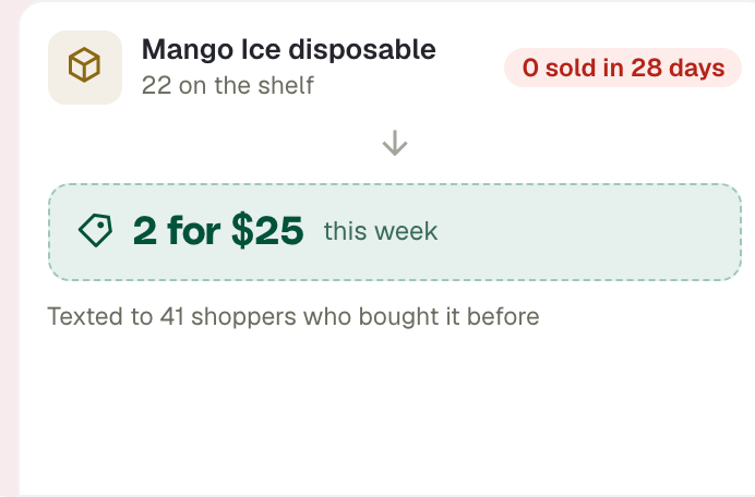 Mango Ice disposable: 0 sold in 28 days, turned into a 2 for $25 special texted to 41 shoppers who bought it before